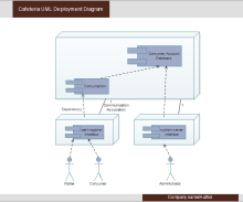 Cafeteria UML Deployment Diagram