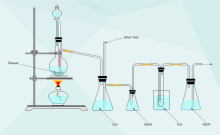 Darstellung der chemischen Versuchsaufbauten