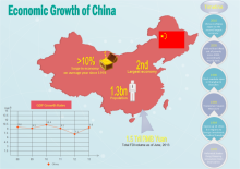 Mapa de crecimiento de China