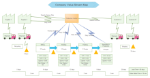 cartographie des chaînes de valeur de l'entreprise