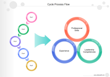循環プロセスフローチャート