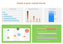 E-book market trends