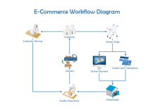 E Commerce Work Flow