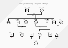 Family Relationship Genogram With Age