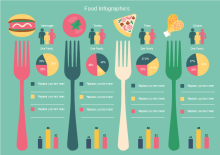 Modèle d'infographie alimentaire - Enquête sur les aliments