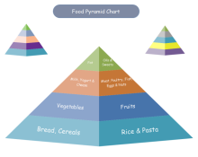 gráfico de pirámide de alimentos