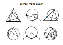 Diagramma analitico della geometria

