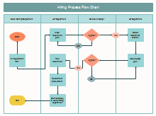 Production Process Flowchart