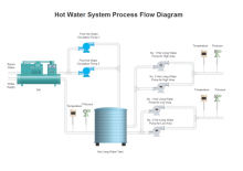 Sistema de agua caliente