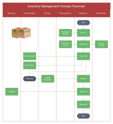 E-document Approval Workflow