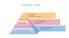 Investitionspyramidendiagramm
