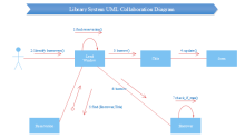 Library System UML Collabration Diagram
