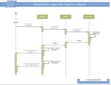 uml sequence diagram template