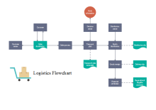 Withdrawal Process Data Flow
