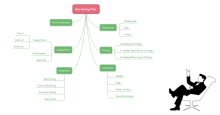 Marketing Plan Brainstorming Diagram