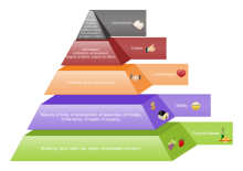 Exemple de diagramme pyramidal 3D Maslow
