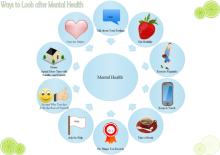 Diagrama Circular de Saúde Mental