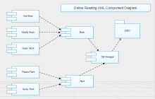 Online Reading UML Component Diagram
