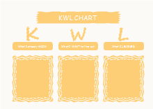 KWL Diagramm-Grafik-Organizer