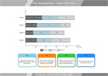 plan management bar chart