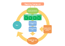 Planning and Reporting Framework