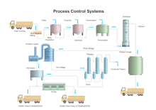 Cooling Process Flow Diagram