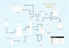 Cooling Process Flow Diagram