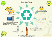 Informations sur le recyclage