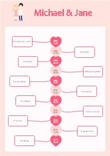 relationship chart template