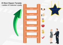 Ladder of Customer Loyalty