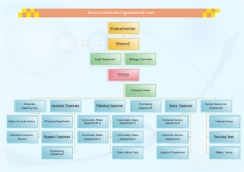Manufacturing Company Organizational Chart