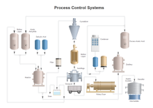 simple process control system example