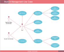 student management use case example