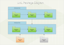 Library System UML Collabration