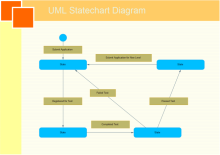 Library System UML Collabration