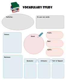 Vocabulary Map Graphic Organizer