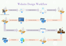 Flujo de Trabajo de Diseño de Sitios Web