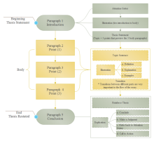 Infographics Process Diagram