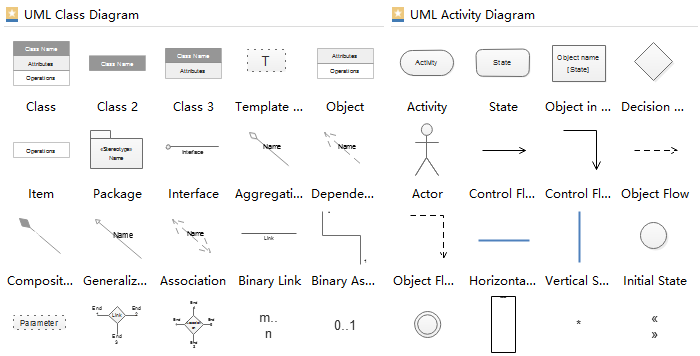 Uml Activity Diagram Symbols Examples And Templates Images And Photos Finder